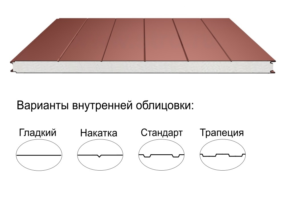 Стеновая трёхслойная сэндвич-панель накатка 50мм 1190мм с видимым креплением пенополистирол Полиэстер Panline